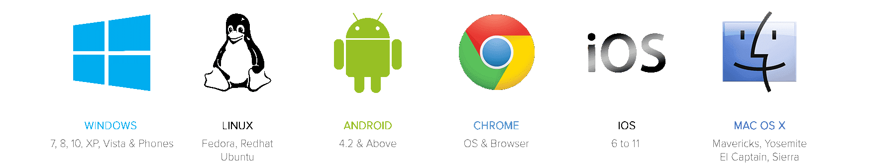 Operating System Image